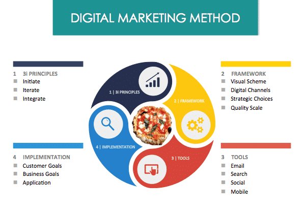 Boom…! My unique Digital Marketing Method