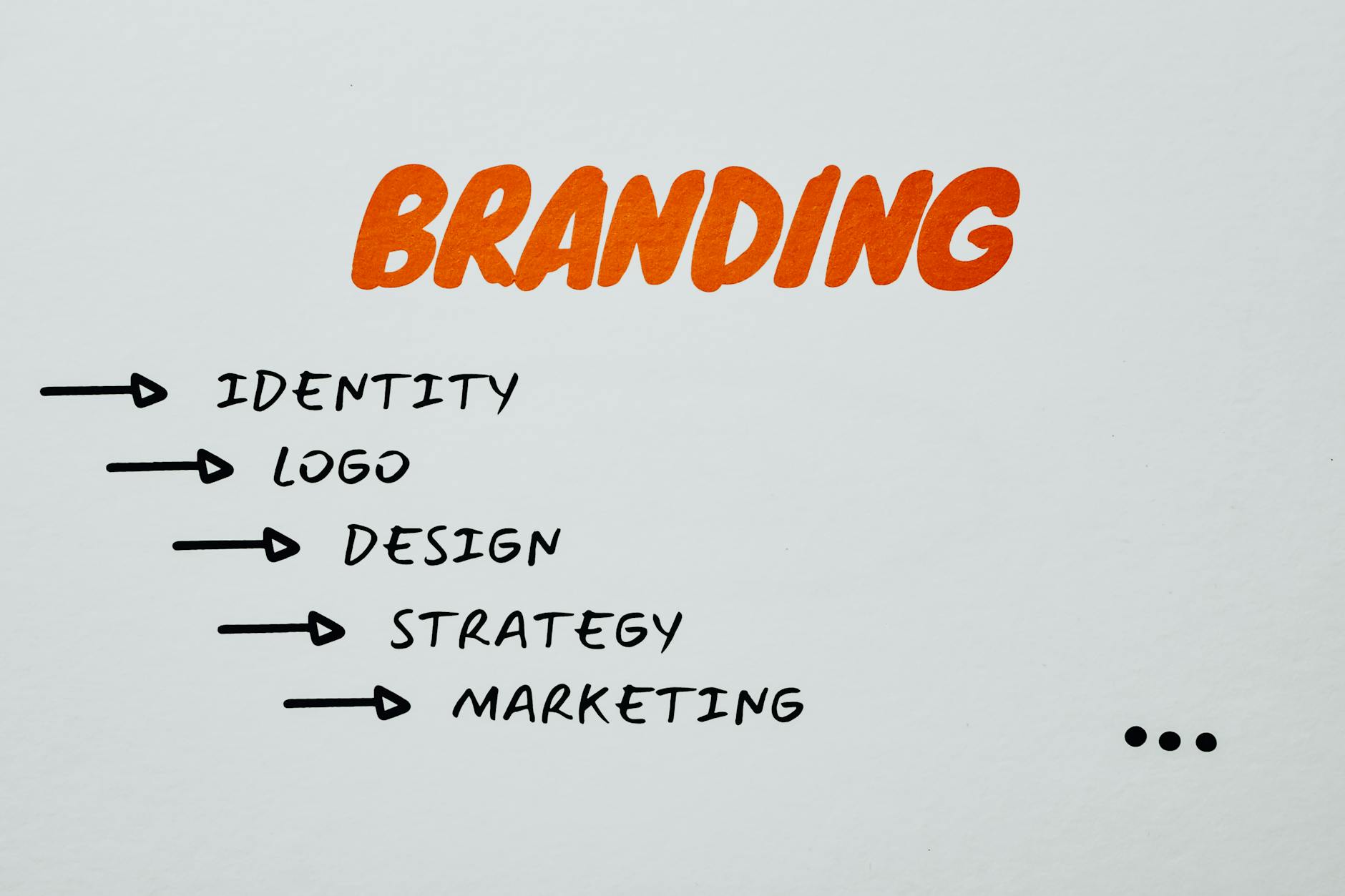 Ignite Your Brand: Powerful Strategies for Building Brand Awareness