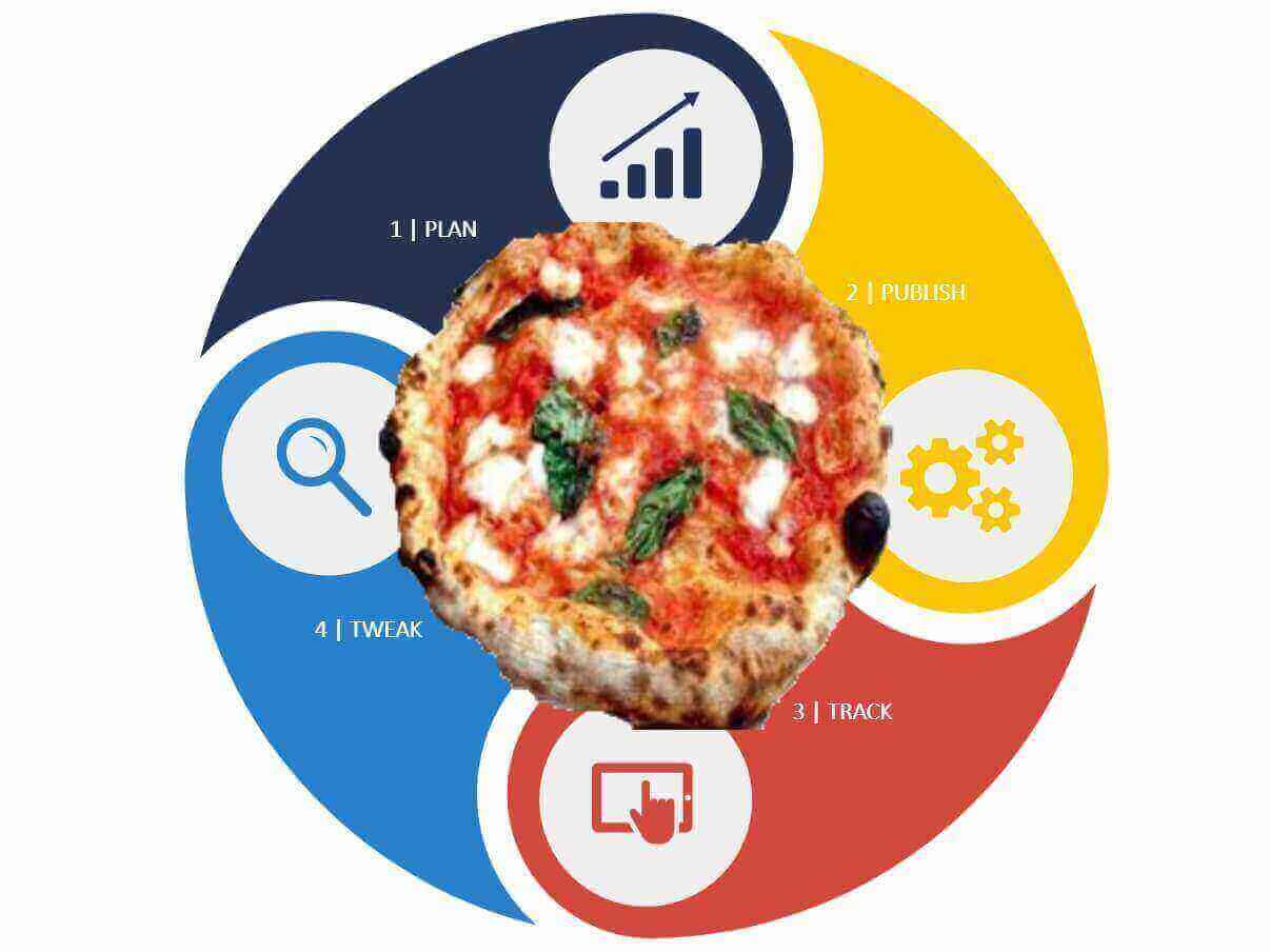 Boom…! My unique Digital Marketing Method